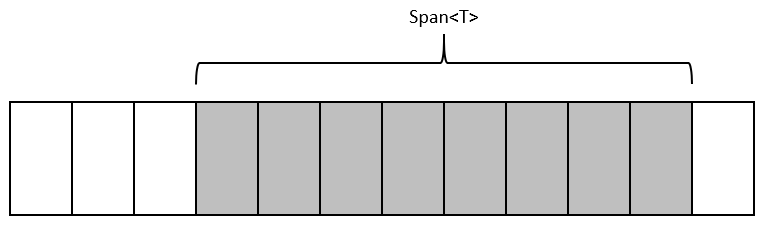 Span of T Example