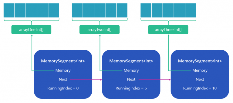 Creating a ReadOnlySequence from Array Data - Steve Gordon - Code with ...